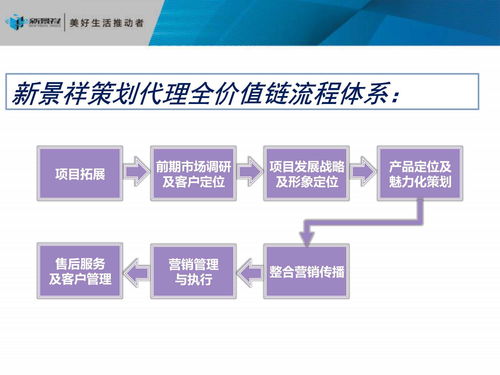 房地產策劃 旅游開發(fā)項目的戰(zhàn)略定位與實施路徑——基于117頁策劃咨詢報告的核心解析